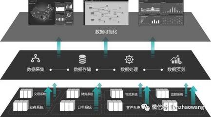 業(yè)務(wù)運維與互聯(lián)網(wǎng)+背景下IT融合之道 數(shù)據(jù)處理與存儲支持服務(wù)解析