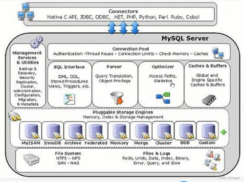 MySQL的字段屬性、存儲引擎、外鍵以及數(shù)據(jù)處理與存儲支持服務(wù)詳解