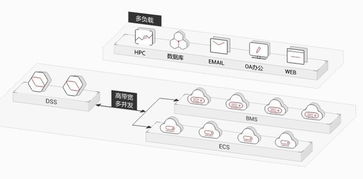華為云專屬存儲服務(wù)重磅上線 VIP級別的云上數(shù)據(jù)處理與存儲新體驗