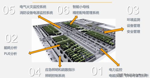 數(shù)據(jù)中心動(dòng)環(huán)監(jiān)測綜合解決方案 數(shù)據(jù)處理與存儲(chǔ)支持服務(wù)